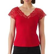 T-shirt Korte Mouw Morgan -