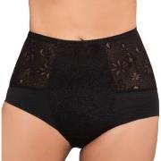 Produits gainants Ulla Dessous Alice