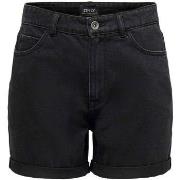 Short Only -