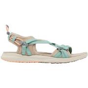 Sandales Columbia Sandal